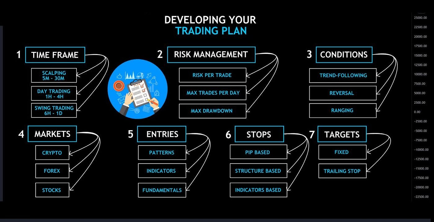 Building a Day Trading Routine for Success
