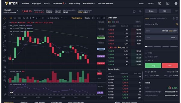 Exploring Decentralized Finance (DeFi) for Day Trading