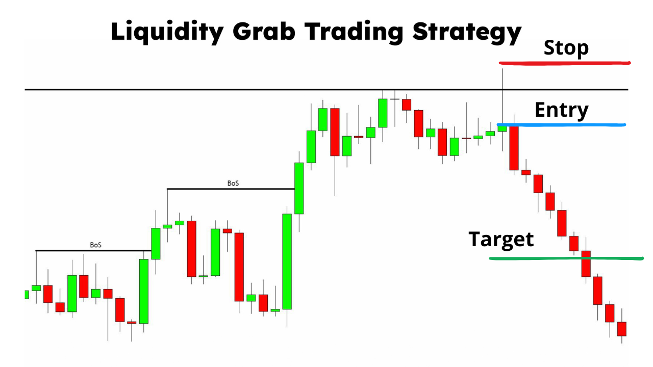Understanding Forex Market Liquidity for Day Trading