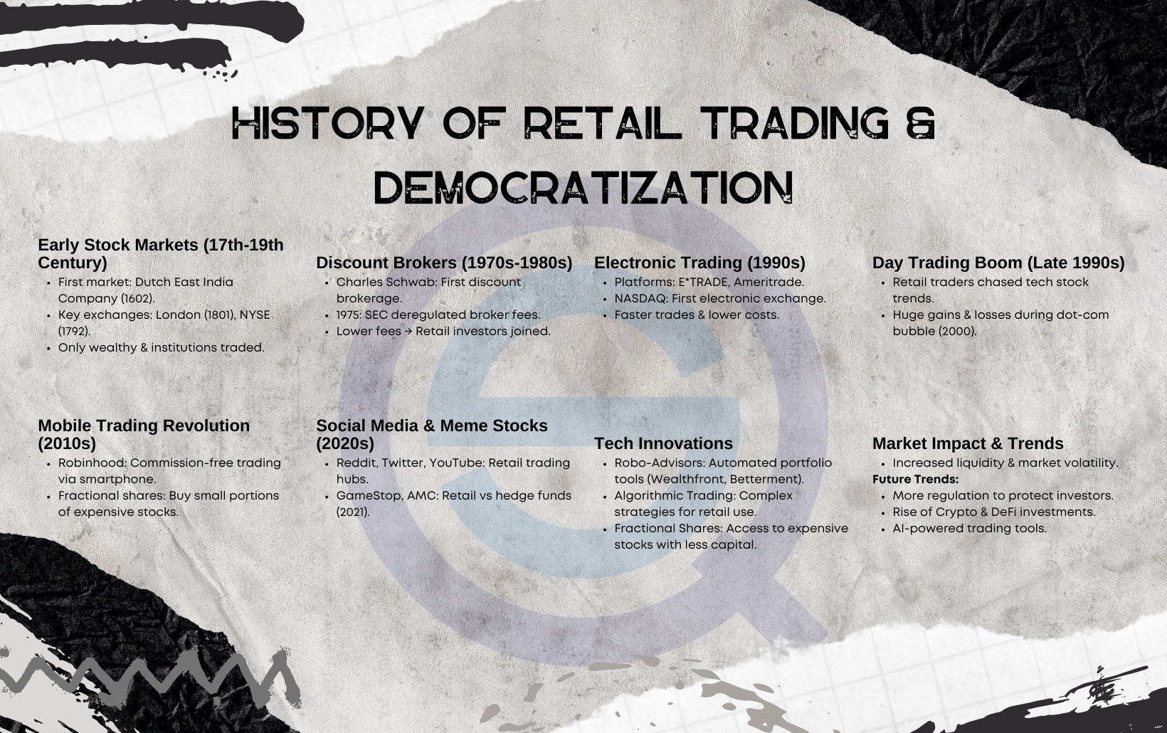 Exploring Decentralized Finance (DeFi) for Day Trading