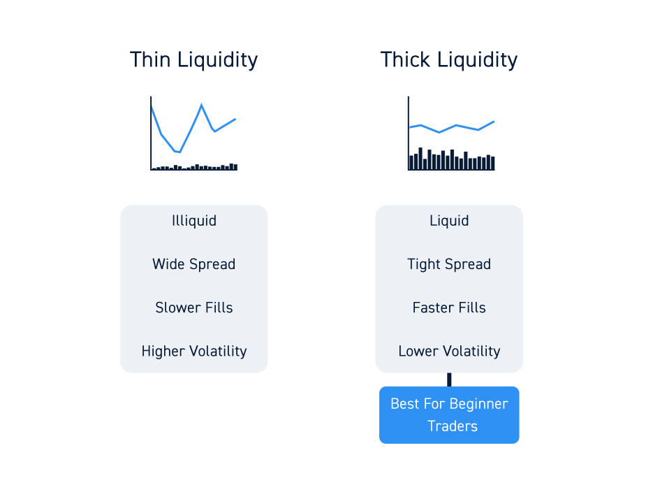 Understanding Forex Market Liquidity for Day Trading