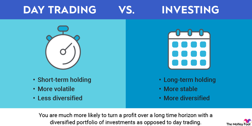 How to Day Trade Futures Successfully