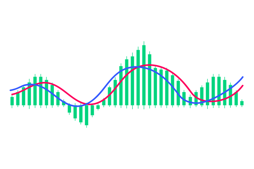 Essential Indicators for Day Trading Futures
