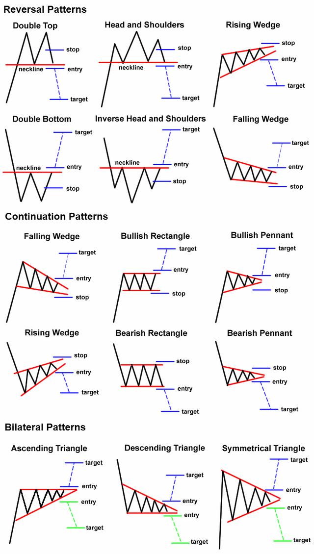 Essential Indicators for Day Trading Futures