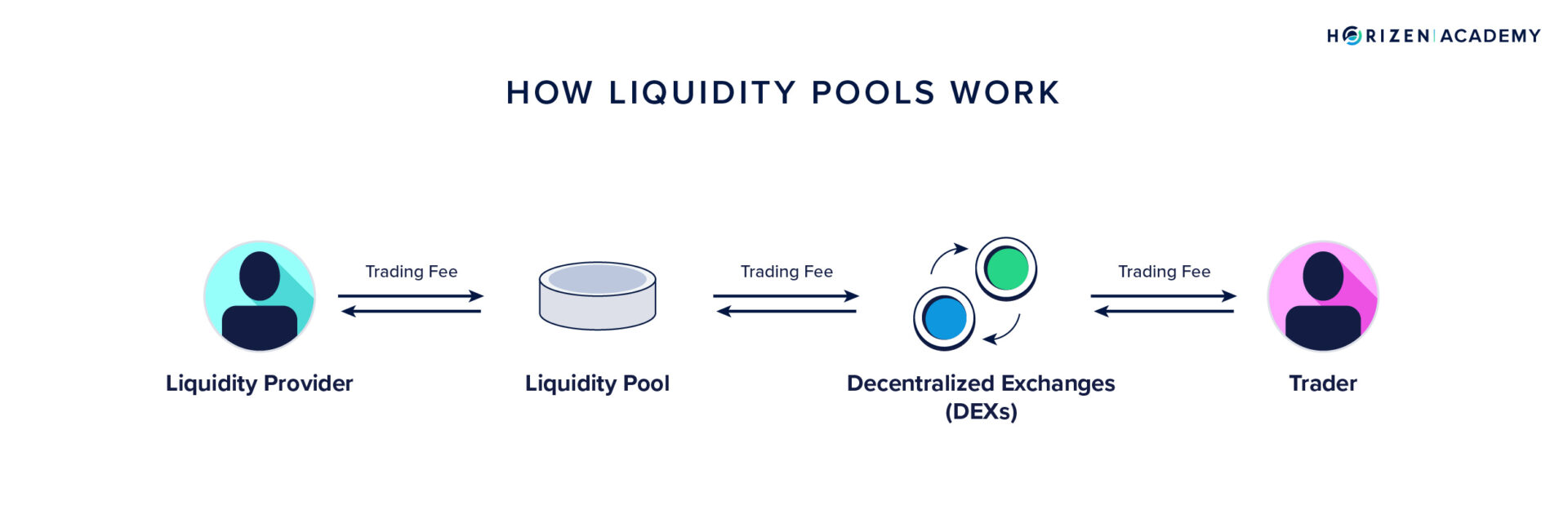Exploring Decentralized Finance (DeFi) for Day Trading