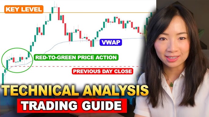 Day Trading Strategies for Beginners