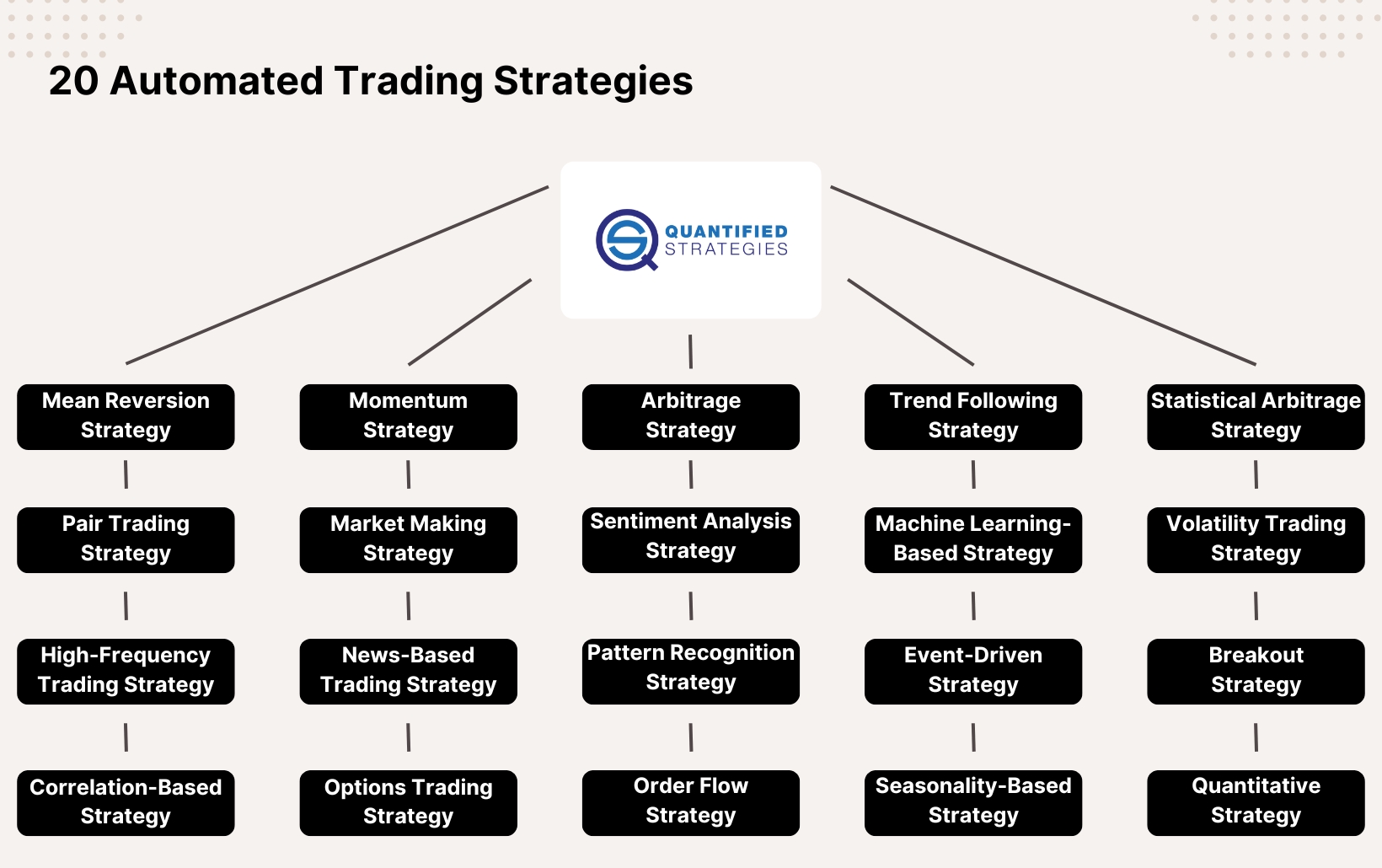 Differences Between Momentum and Other Day Trading Strategies