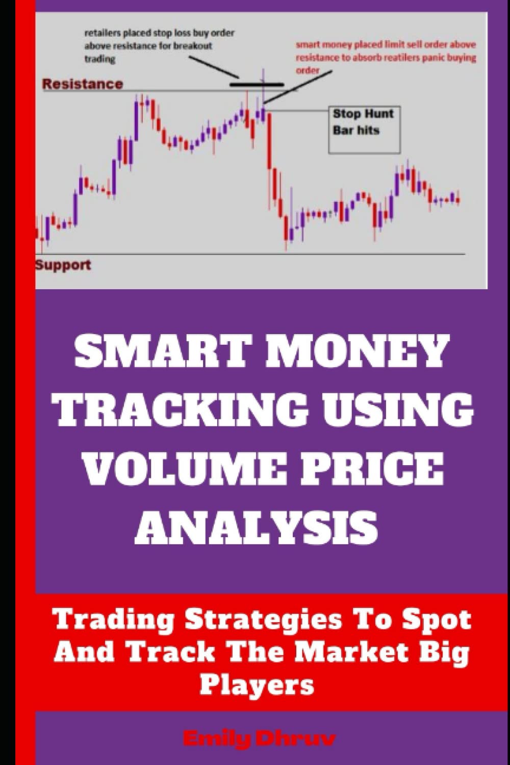 Analyzing Volume in Breakout Strategies