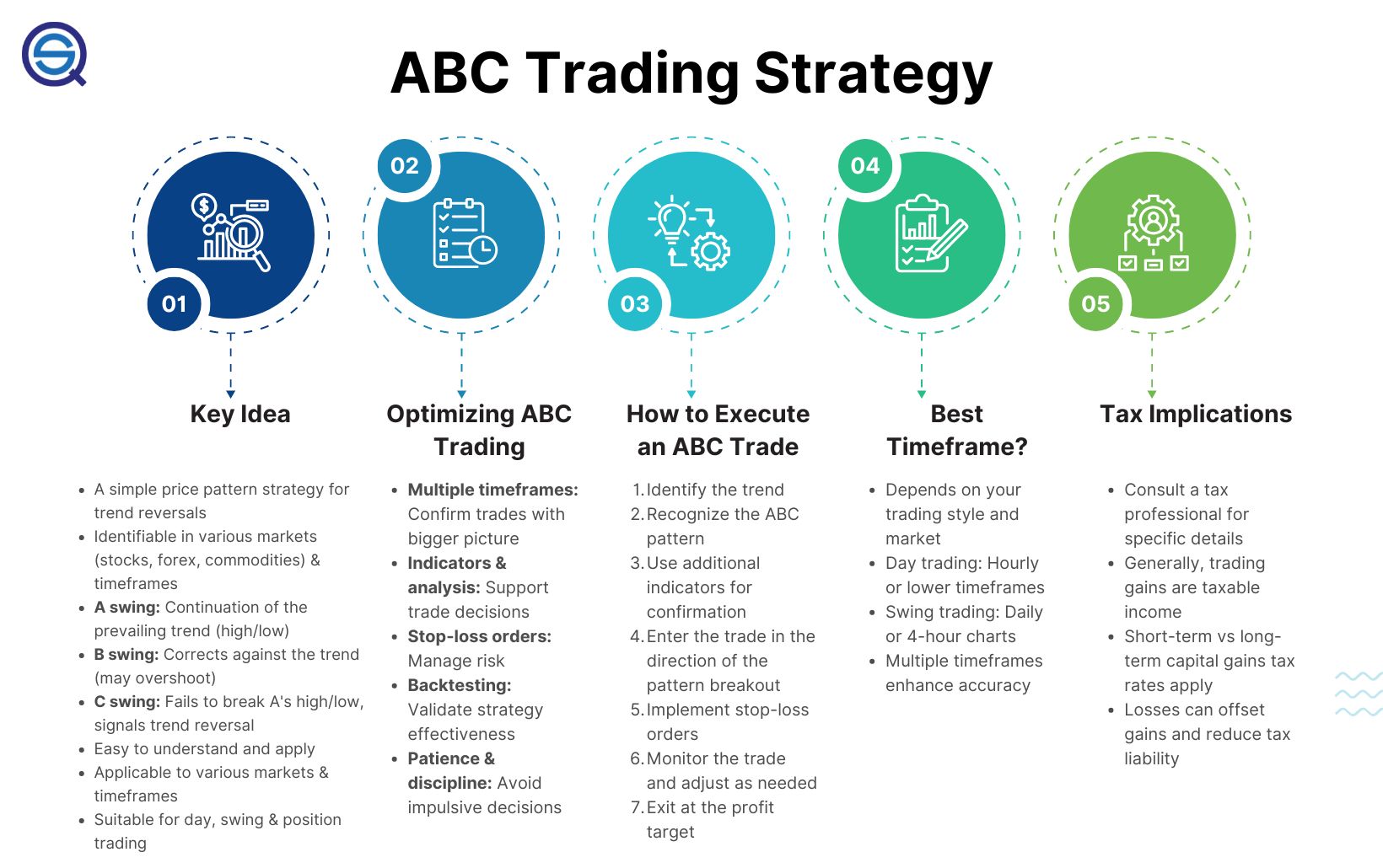 Common Mistakes in Day Trading Reversal Strategies