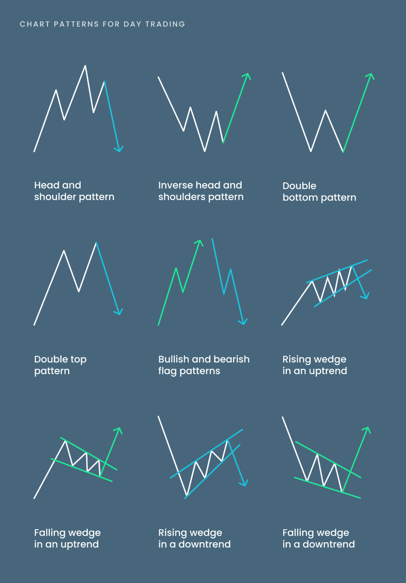 Innovative Day Trading Strategies for 2023