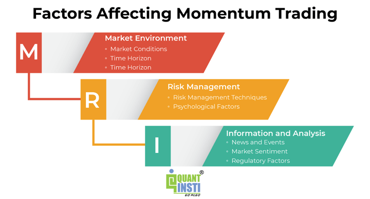 Differences Between Momentum and Other Day Trading Strategies