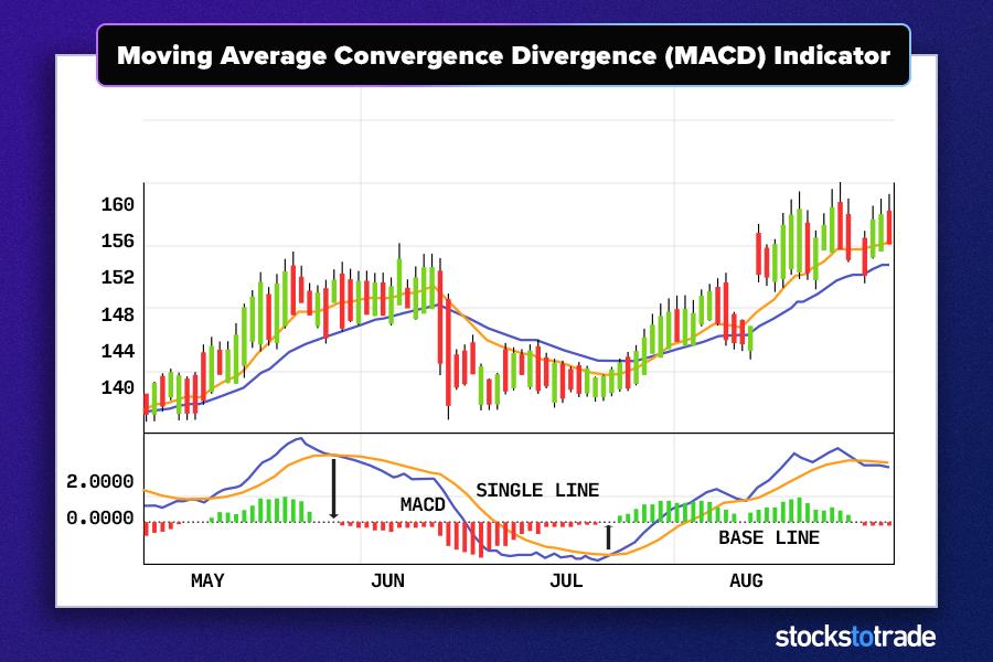 Common Mistakes in Day Trading Reversal Strategies