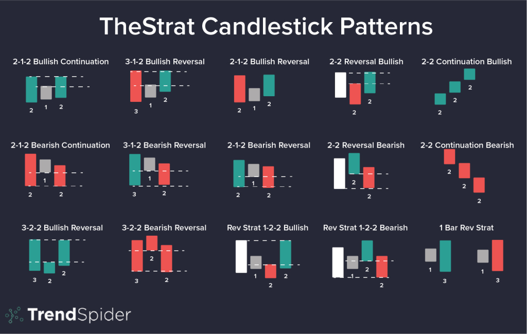 Timing Your Trades: The Art of Reversal Trading