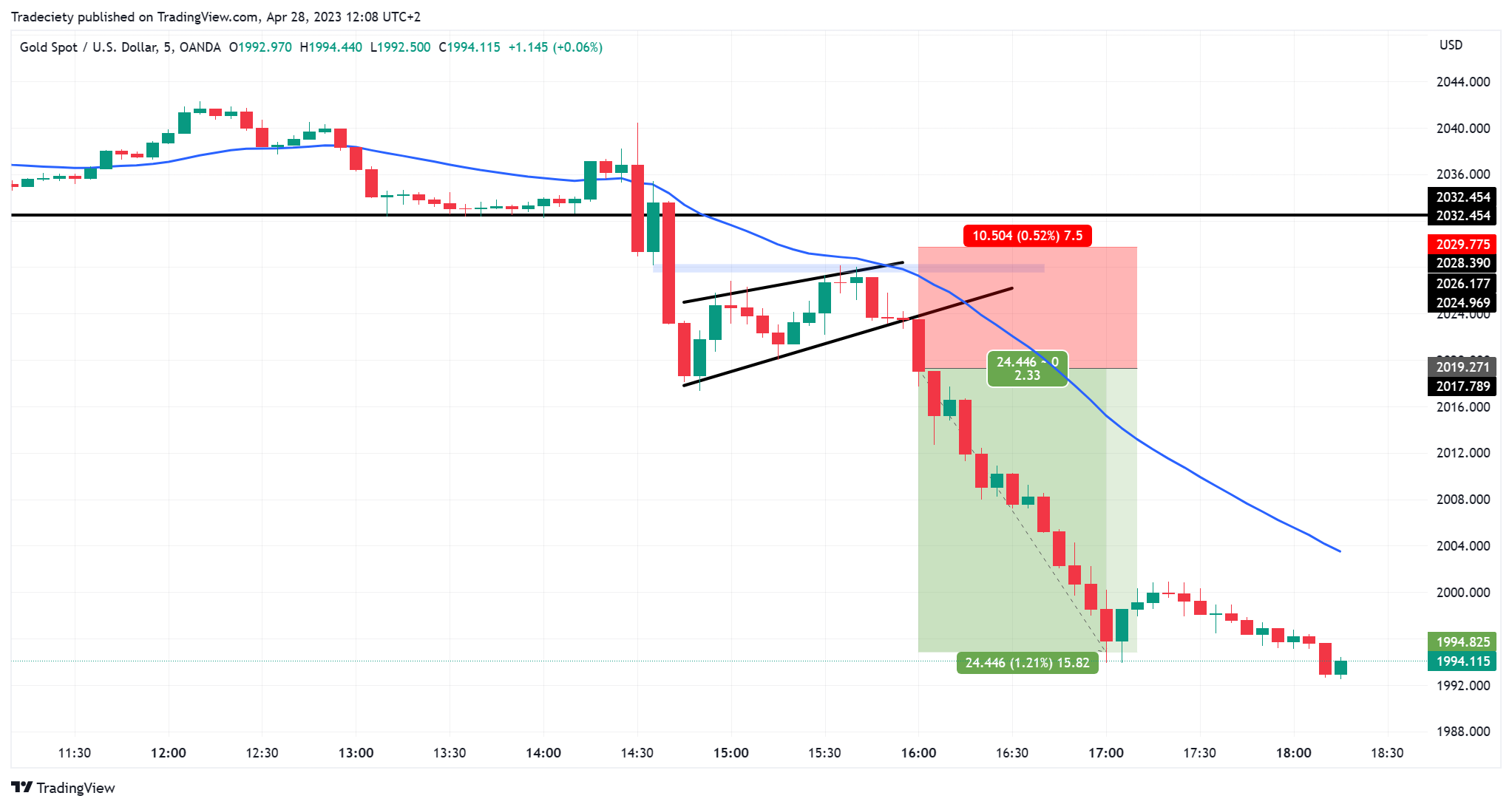 Best Practices for Timing Your Scalping Trades