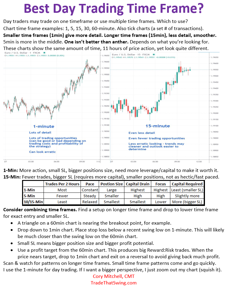 Adapting Your Day Trading Strategy to Market Conditions
