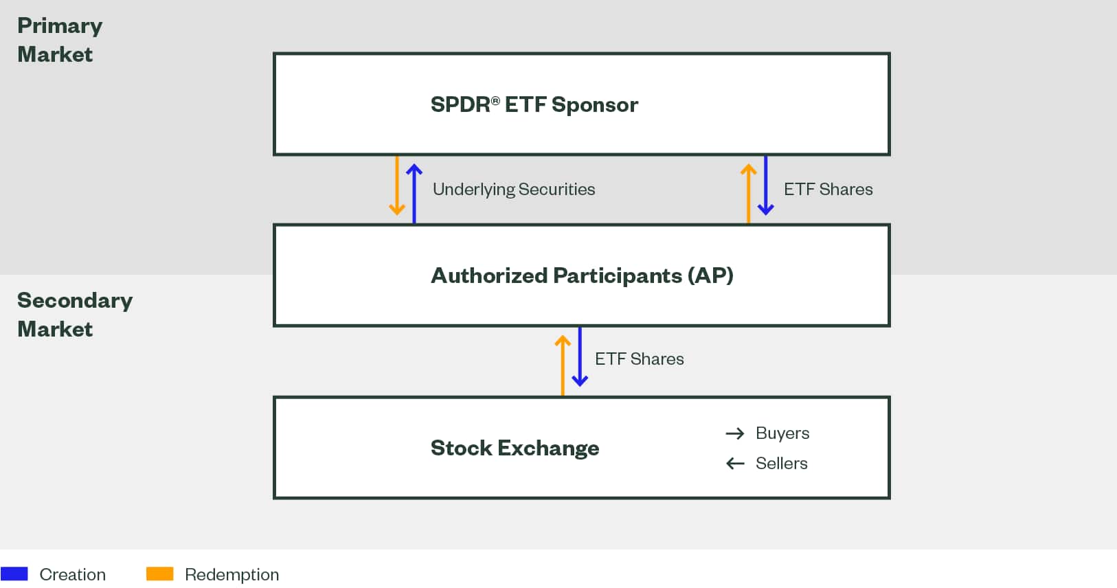 Understanding ETF Liquidity for Day Trading