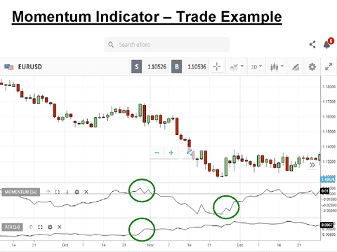 Evaluating Momentum: Technical Indicators Explained