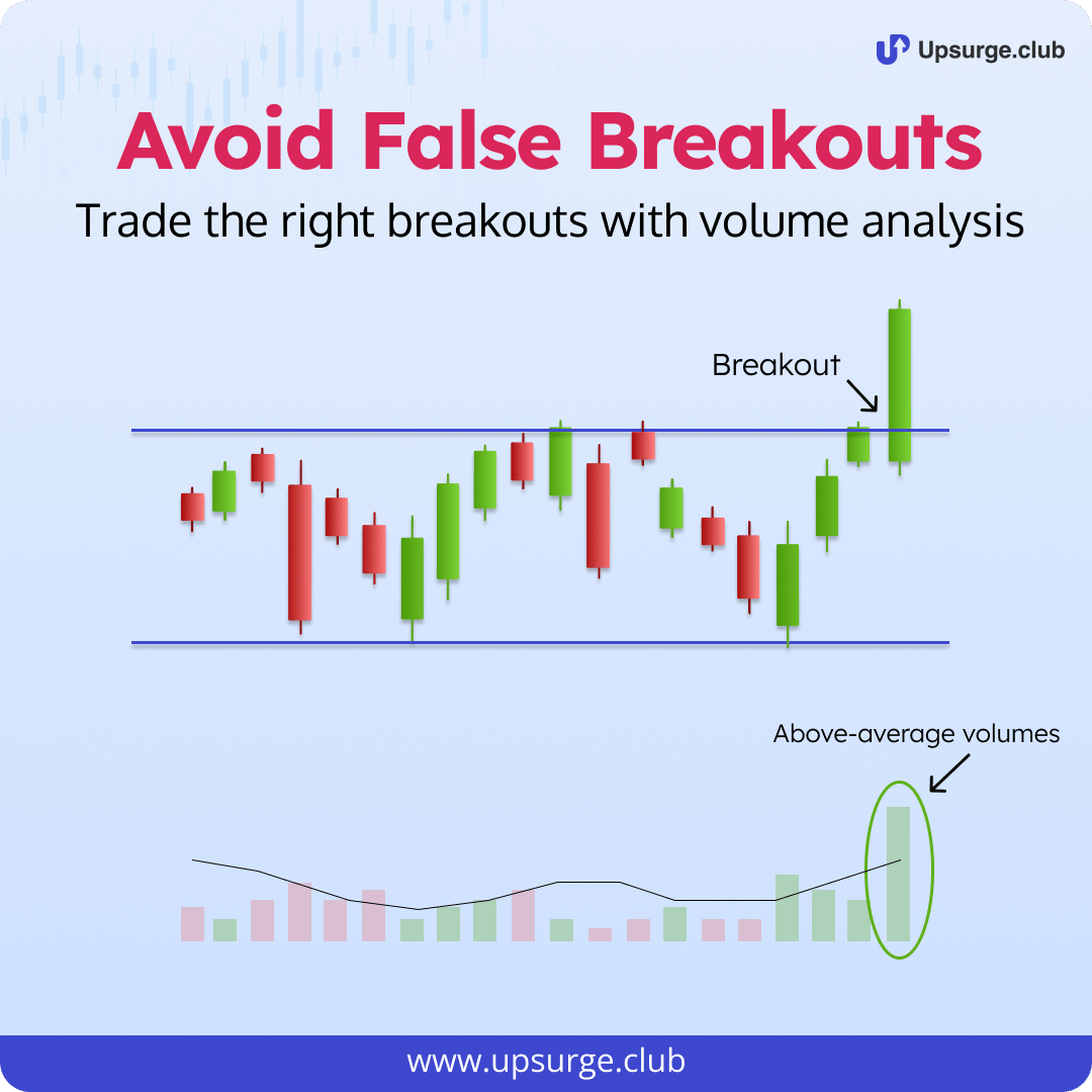 Understanding False Breakouts in Day Trading