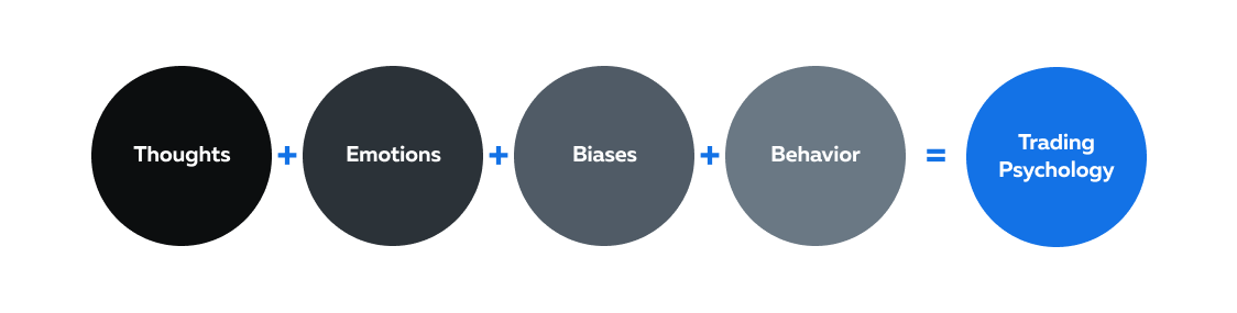 How to Develop a Technical Analysis Trading Plan