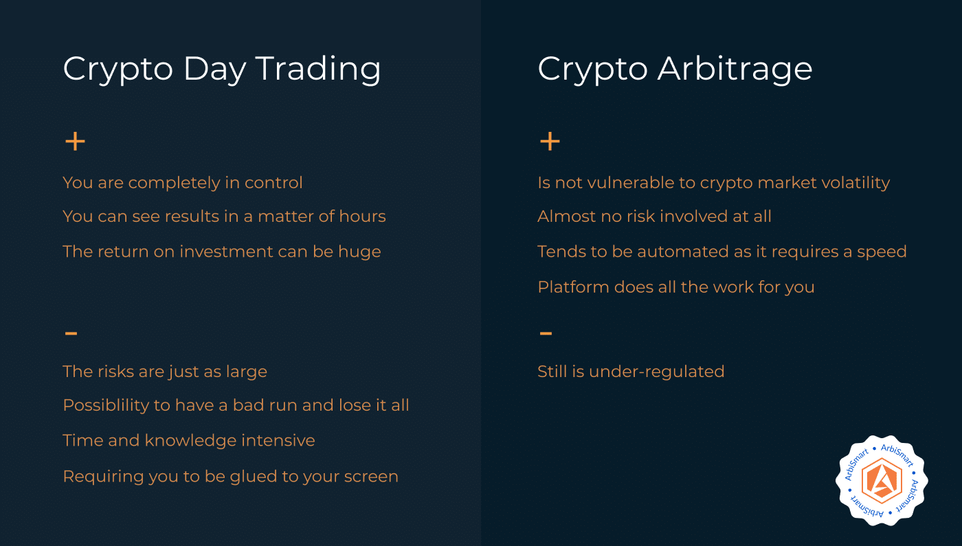 Understanding Day Trading Arbitrage Strategies