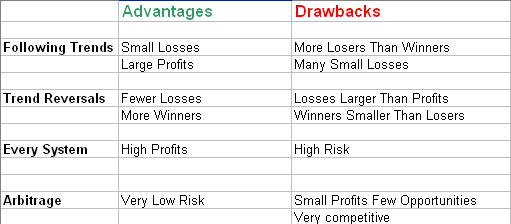 How to Calculate Arbitrage Profits in Day Trading
