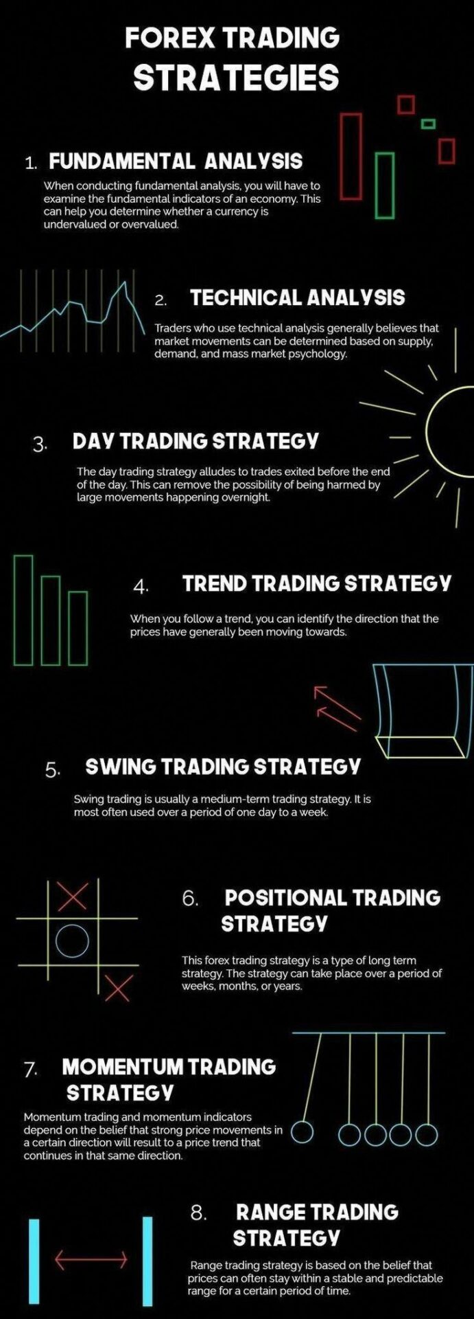 Day Trading Strategies for Different Market Types