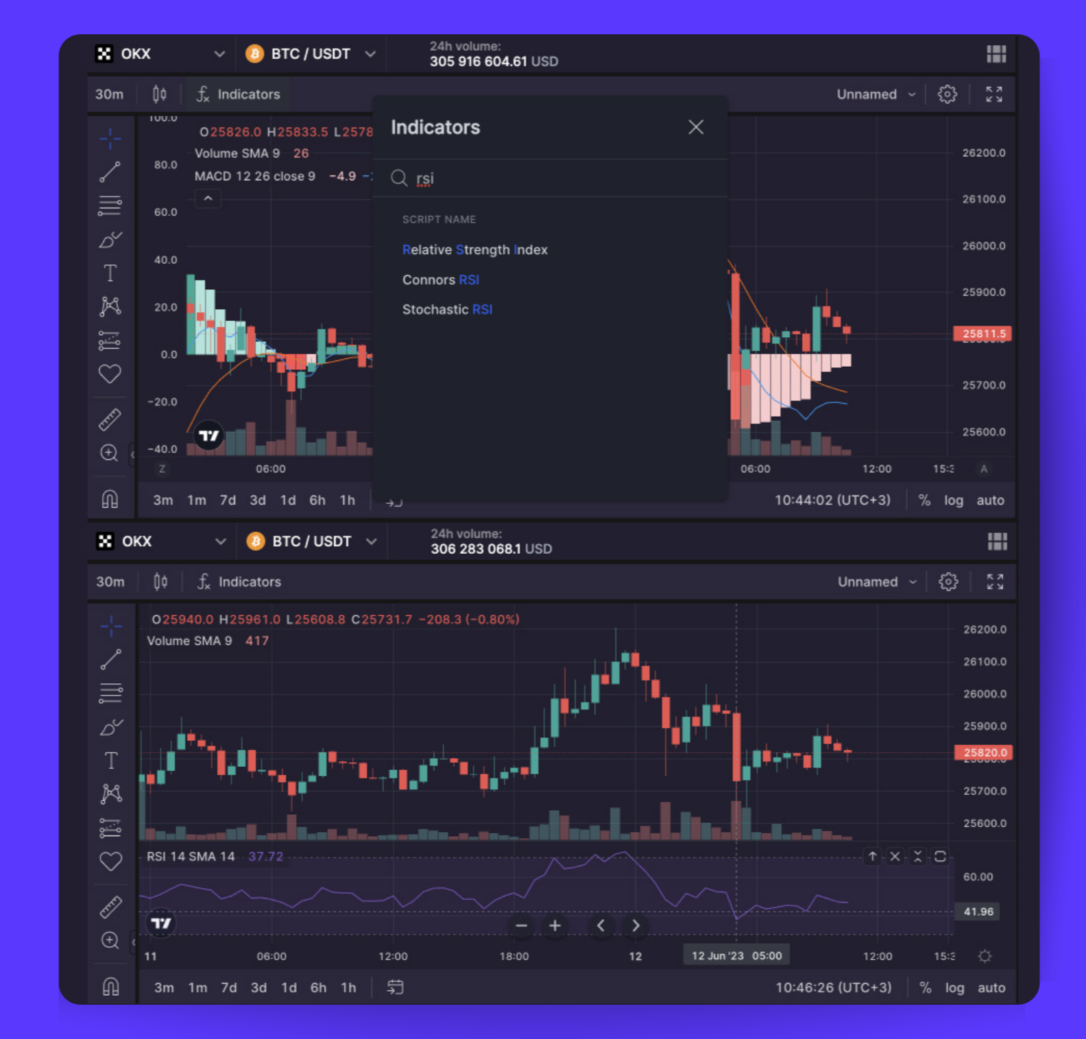 RSI: A Powerful Day Trading Indicator
