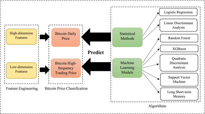 How Does Machine Learning Enhance Day Trading?