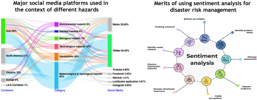 Understanding Social Media Sentiment for Day Trading
