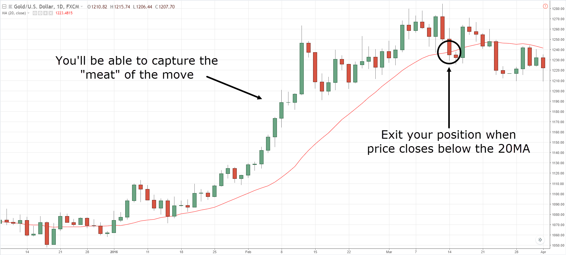 Using trailing stops to manage stop-loss risk