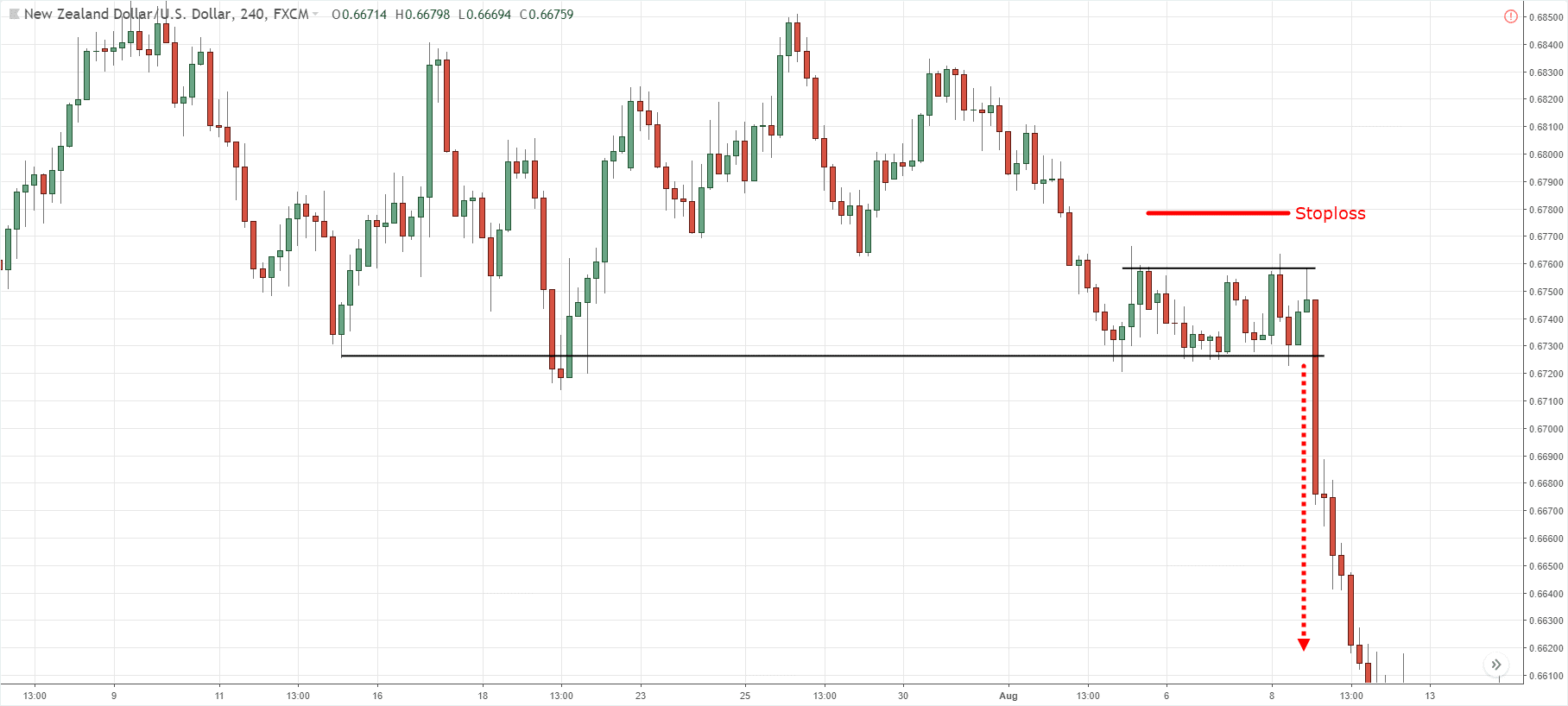 Day Trading Reversals: A Beginner’s Guide
