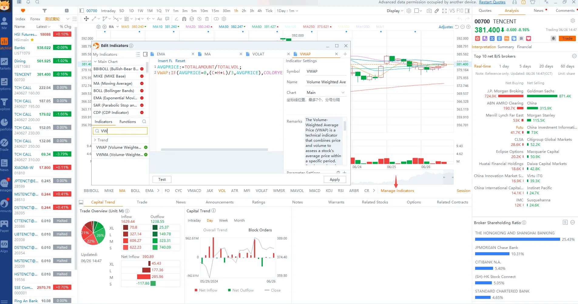 How to Customize Day Trading Indicators