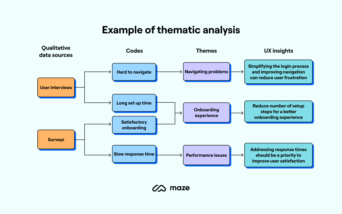 How to Combine Different Patterns for Day Trading