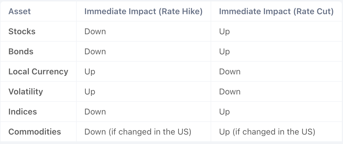 How News Events Impact Breakout Trading