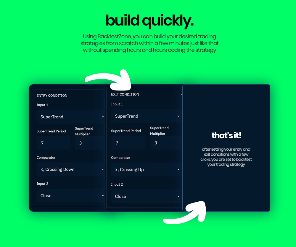 How to Backtest Your Day Trading Algorithms