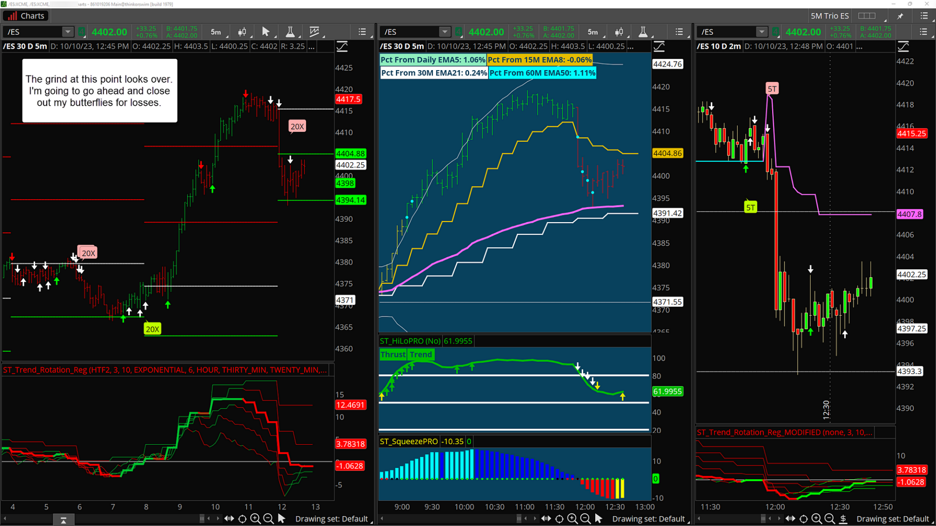 Utilizing AI and Bots in Day Trading