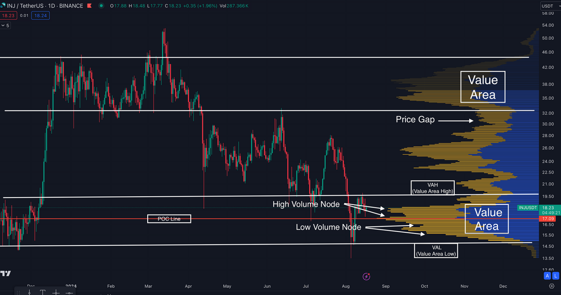 Identifying Support and Resistance Levels in Day Trading