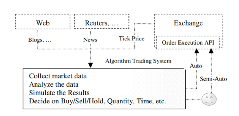 The Future of Algorithmic Strategies in Day Trading