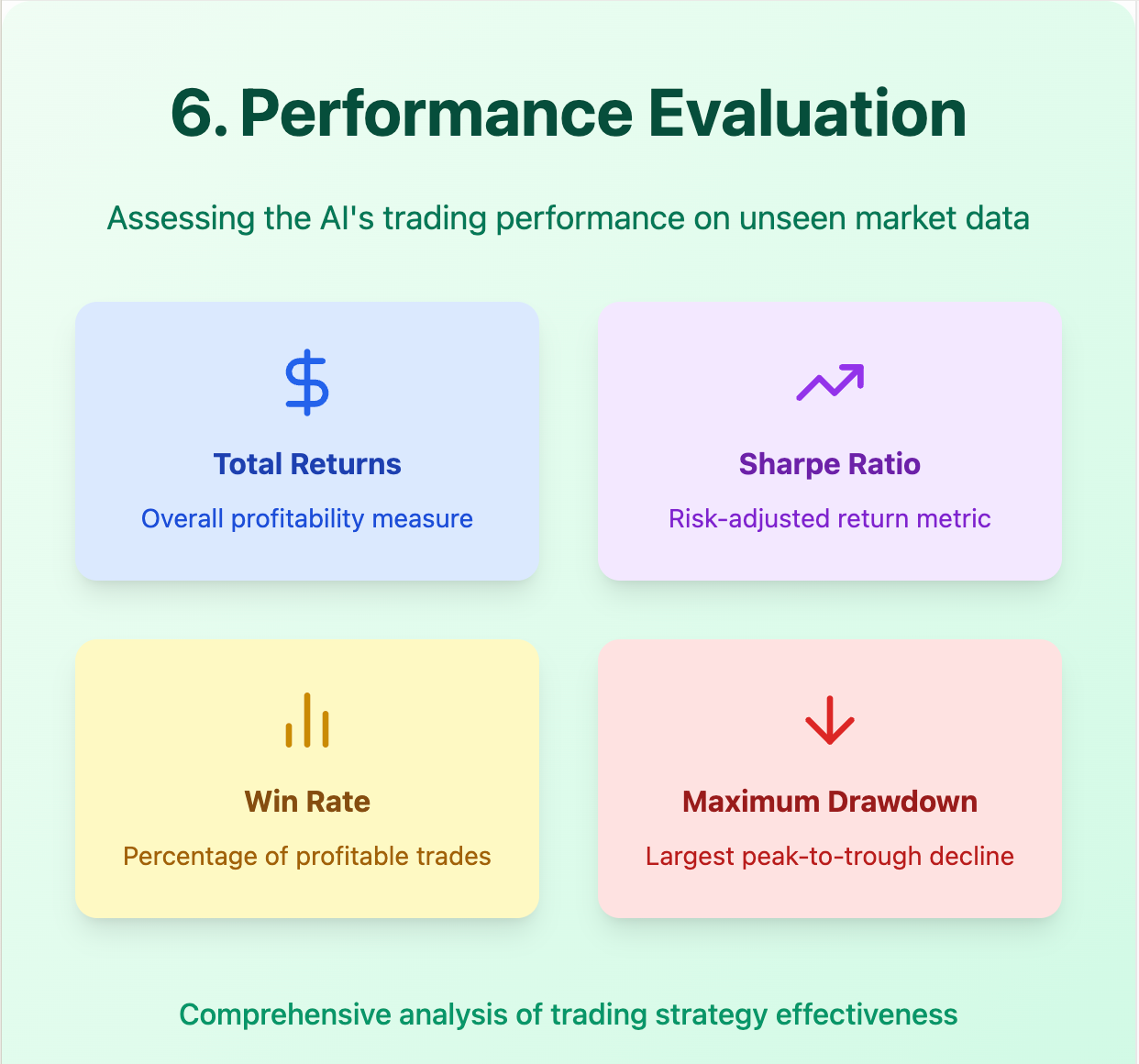What Are User Experiences with Day Trading AI?