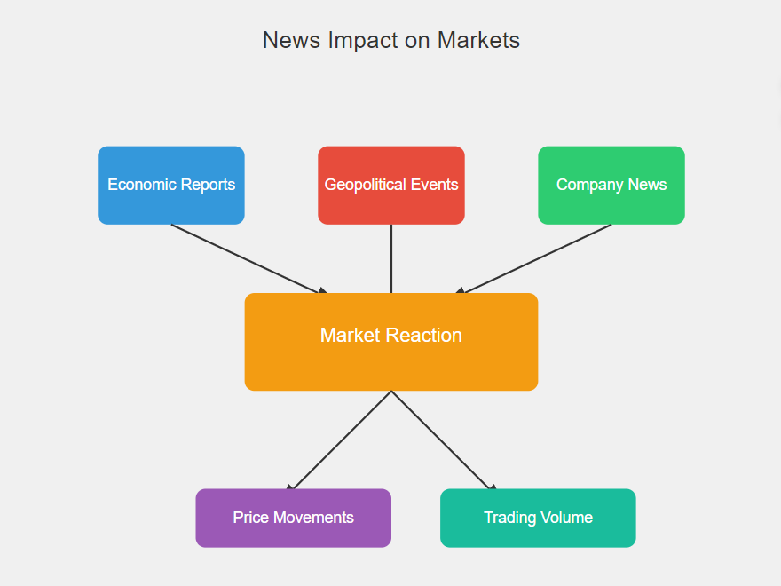 Measuring Trader Sentiment in Day Trading