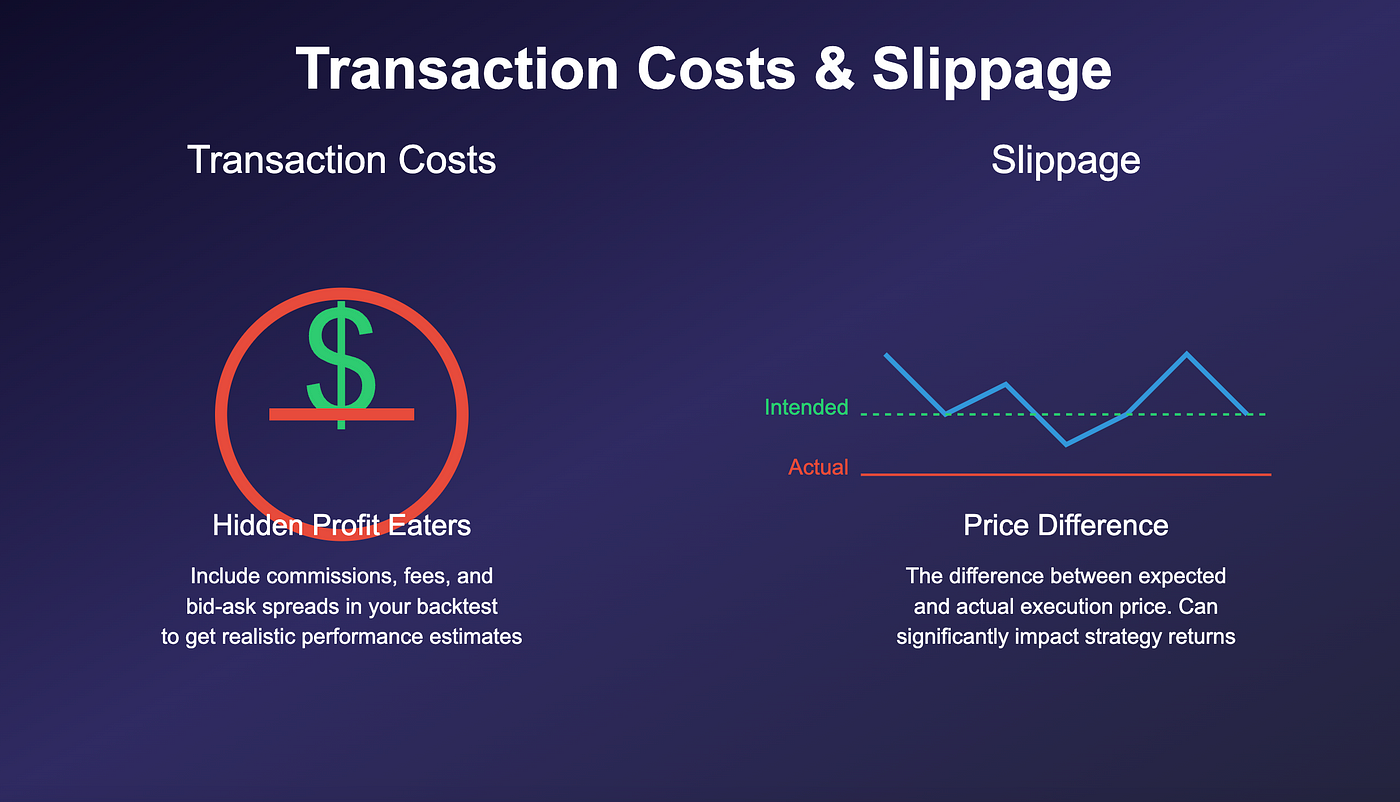 How to Interpret Backtesting Results for Day Trading