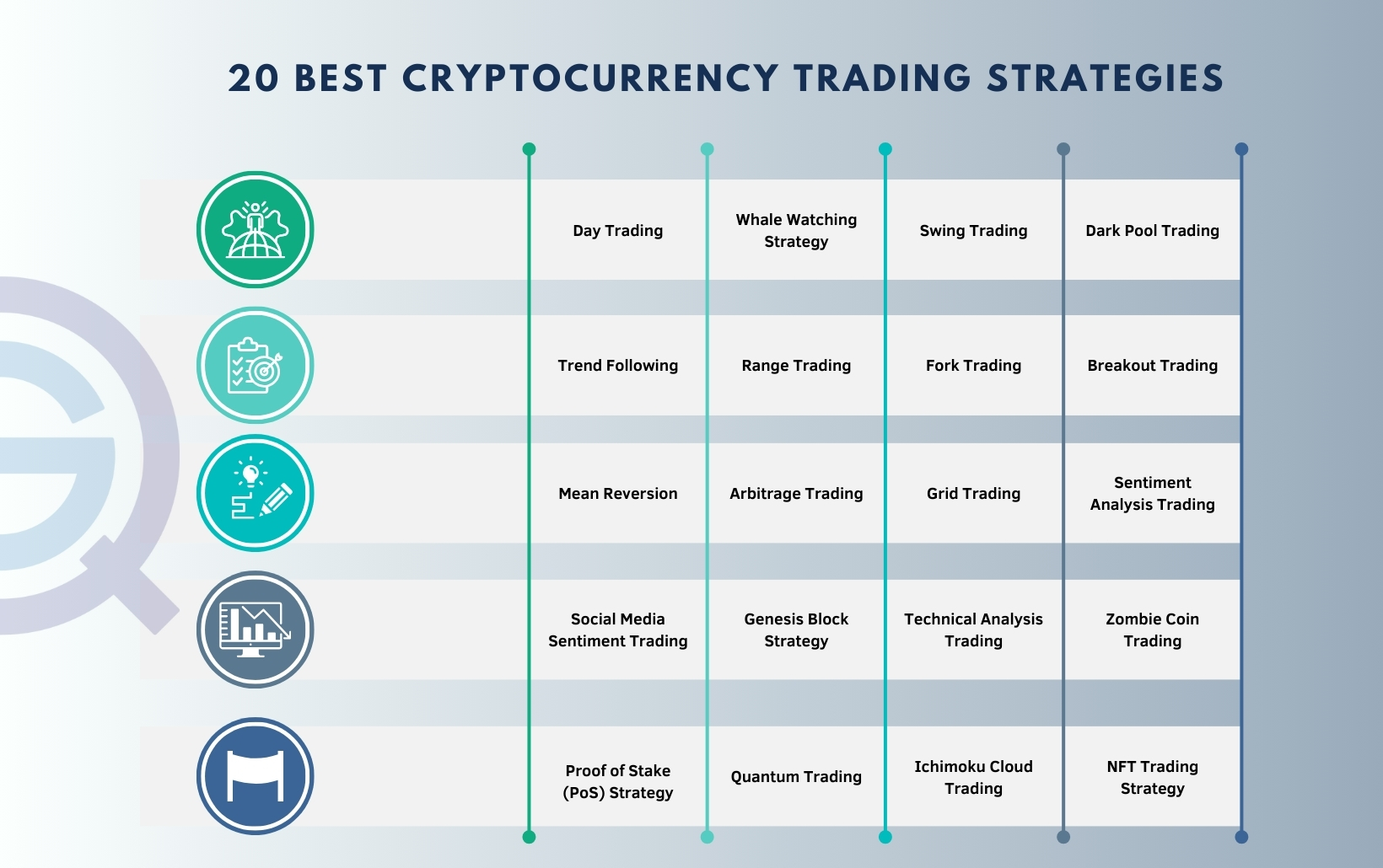 How to Implement Day Trading Arbitrage