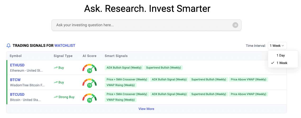 Building a Watchlist for Momentum Day Trading