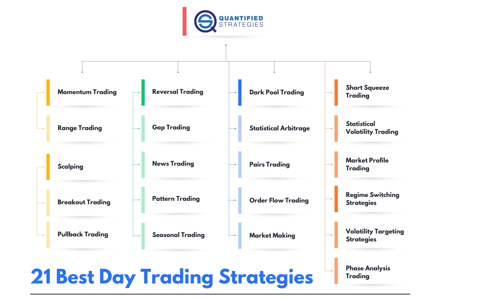 The Role of News in Momentum Day Trading