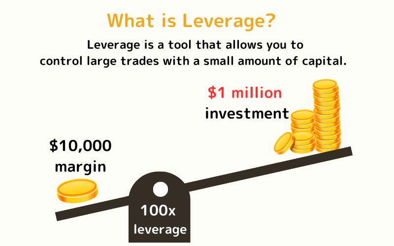 Day Trading Platforms with Built-in Risk Management Tools