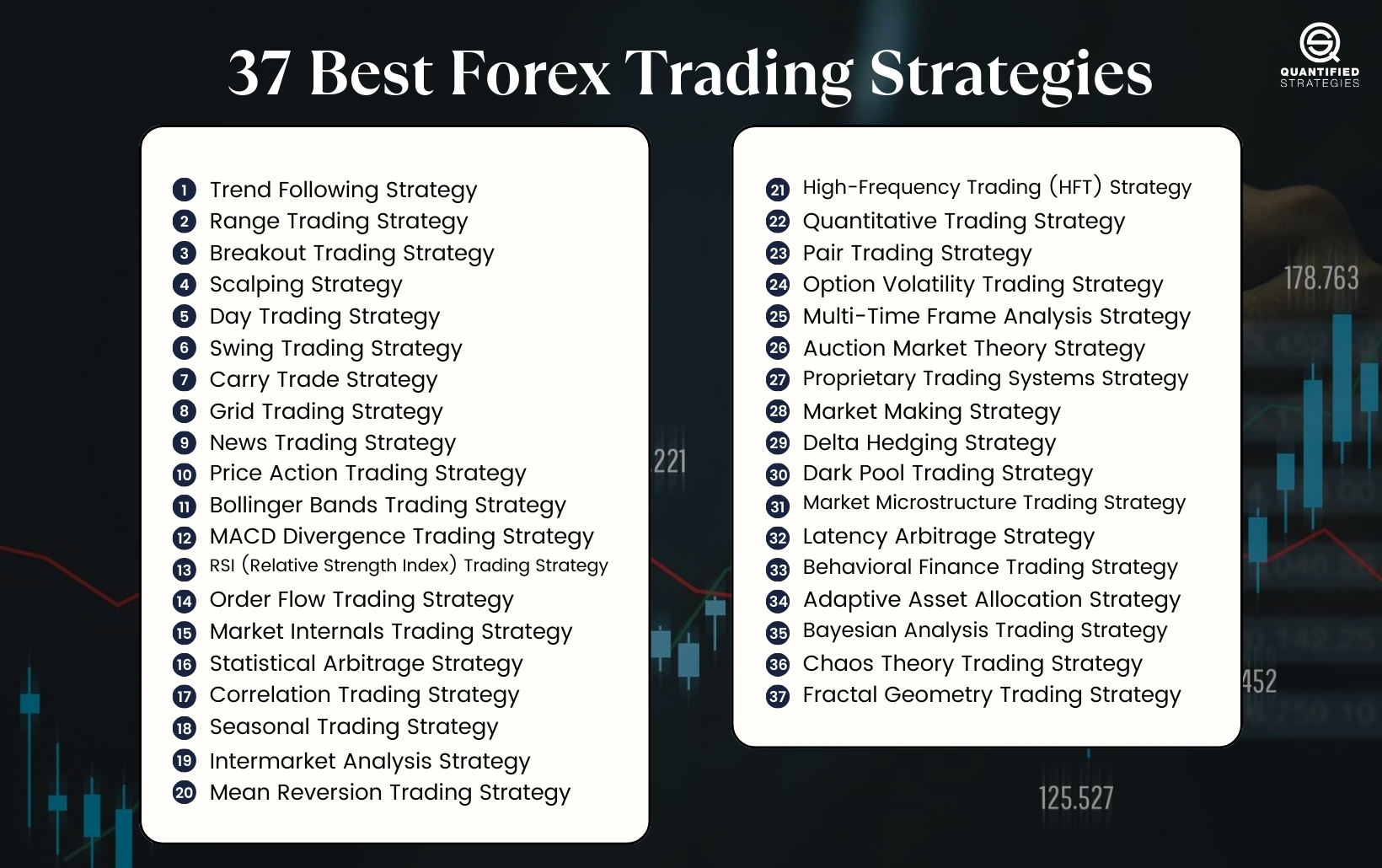 Integrating Technical Analysis with HFT Strategies