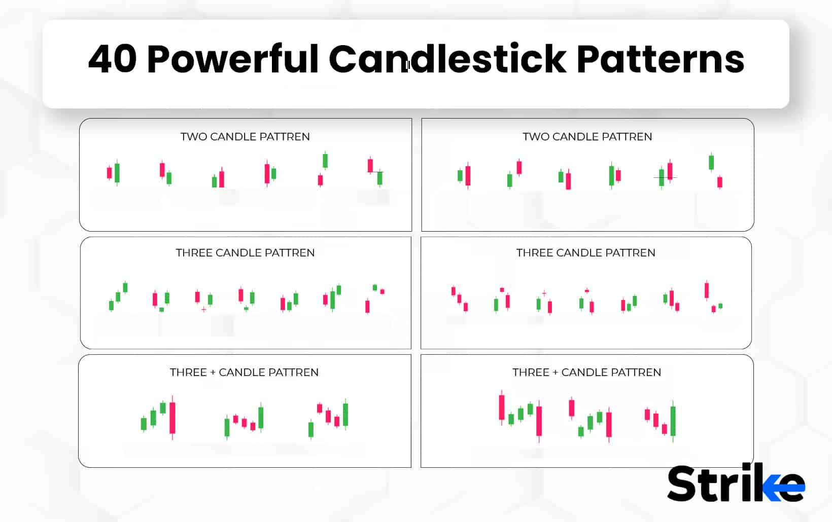Case Studies: Successful Trades Based on Patterns