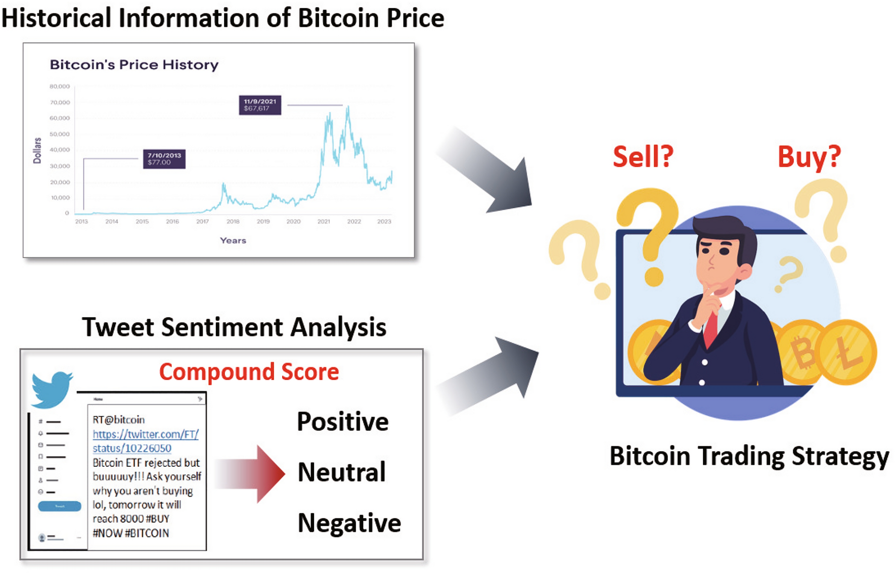 How to Analyze Historical Data Using Day Trading Charts