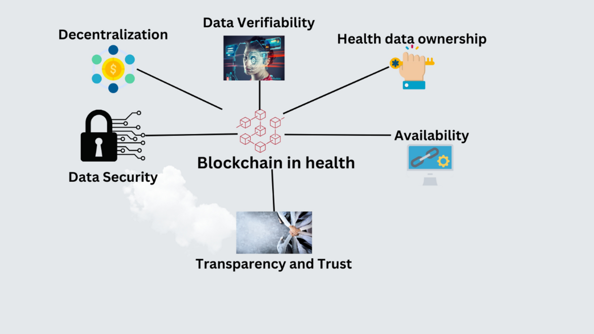 Security Features in Day Trading Software