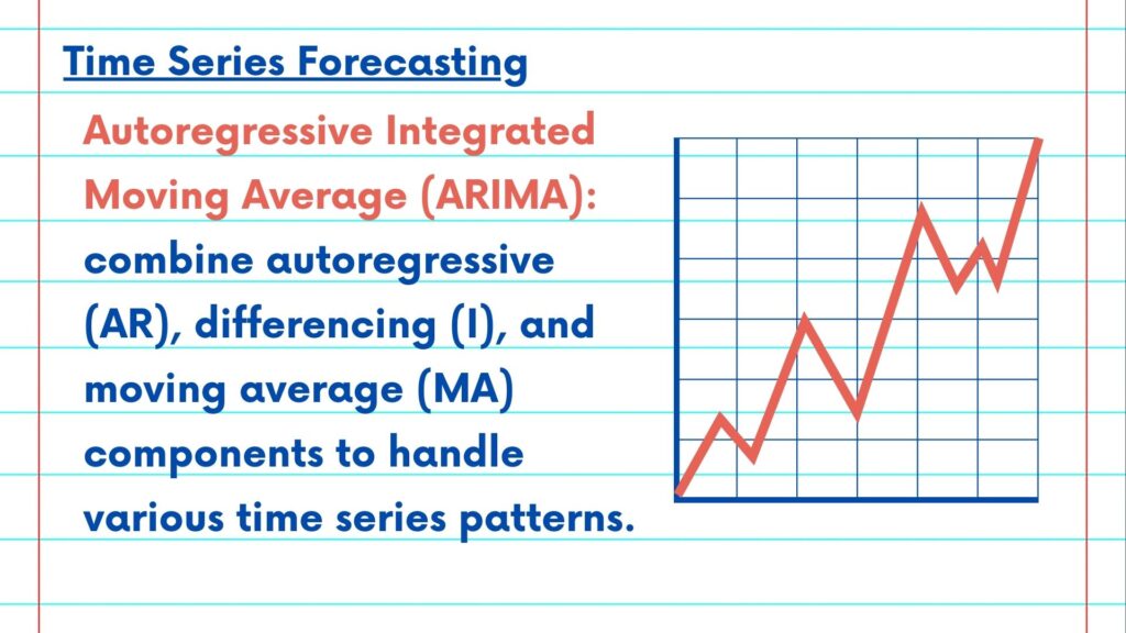 How to Combine Charting with Day Trading Strategies
